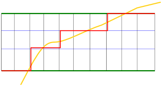 Section with the Analysis Ply Option