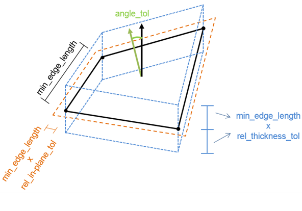 Schematic of Tolerance Settings for a Single Element