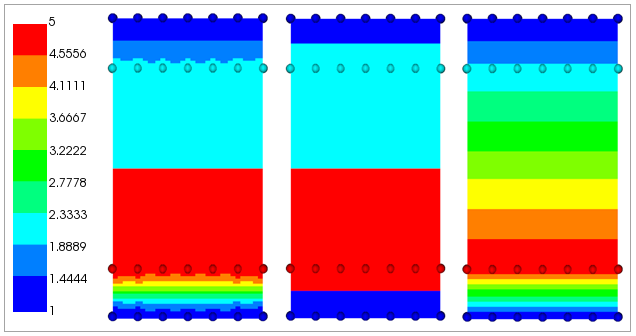 Interpolated Values with Weighted Nearest Neighbor, Nearest Neighbor, and Linear Multivariate (From Left to Right)