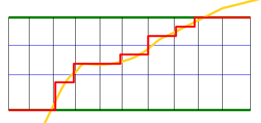 Section with the Analysis Ply with Tapering Option