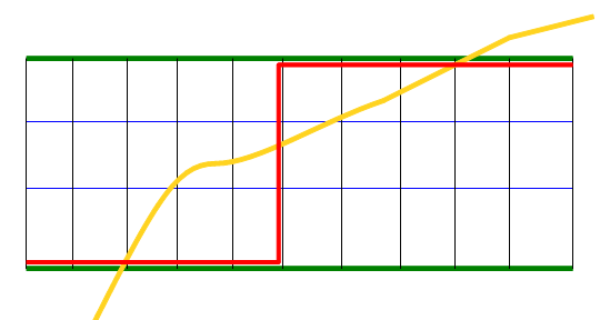 Section with The Production Ply Option