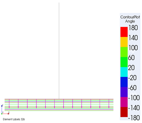 Laminate of the Base Plate