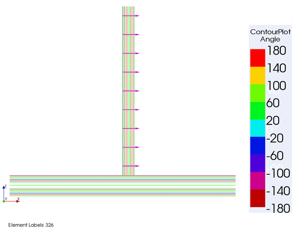 Laminate of the Base Plate and Stringer