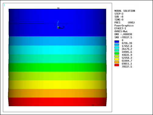 Pressure in the Water Container (time = 9 seconds)