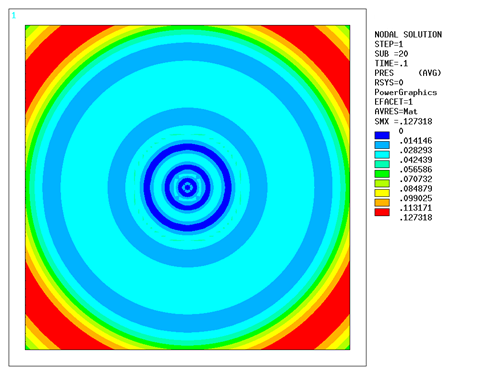 Sound Pressure in Air at t = 0.1 s (PML Truncation)