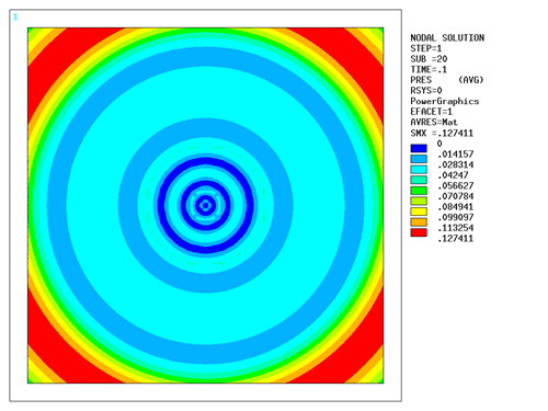 Reference Sound Pressure in Air at t = 0.1 s (No PML)