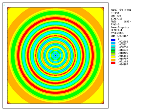 Sound Pressure inAir at t = 0.15 s (PML Truncation)