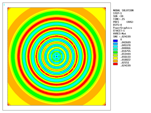 Figure 13.14: Reference Sound Pressure in Air at t = 0.15 s (No PML)