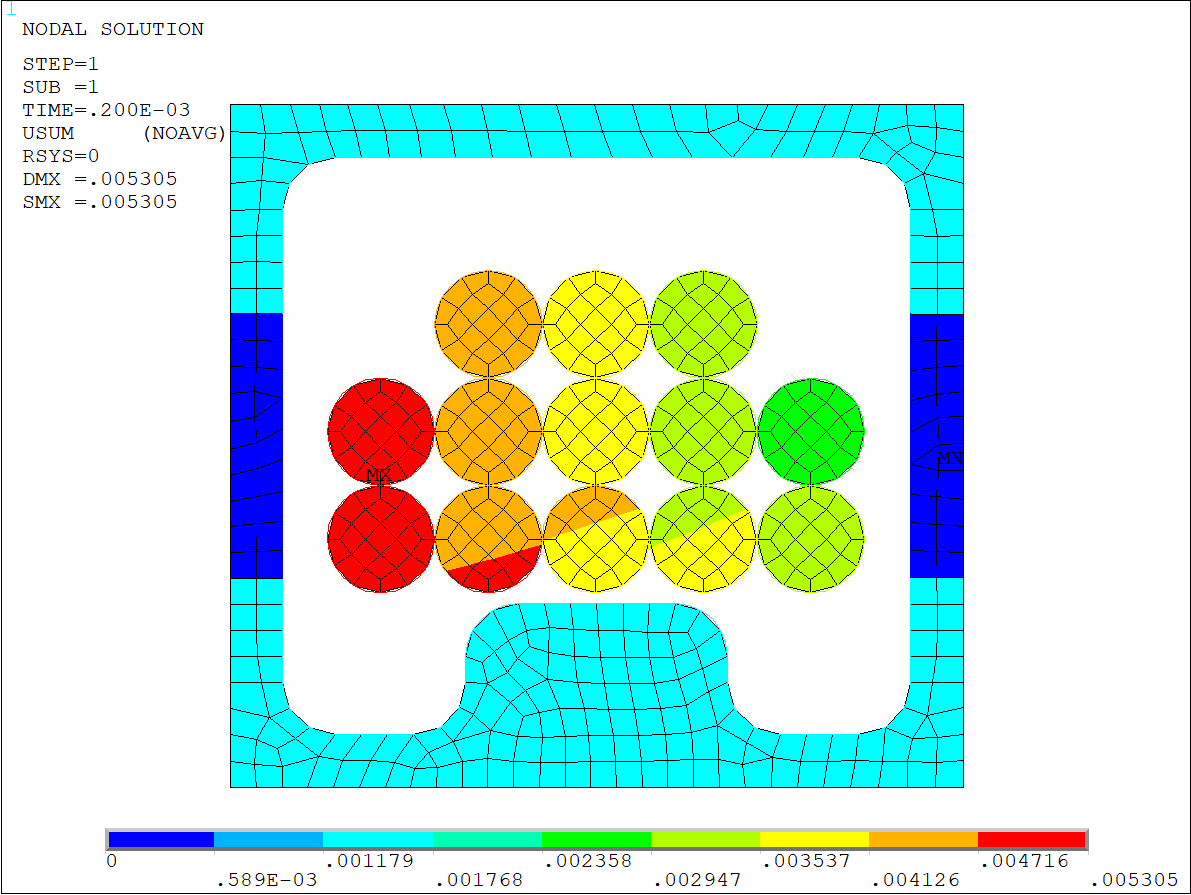 2D Wire Crimping Model