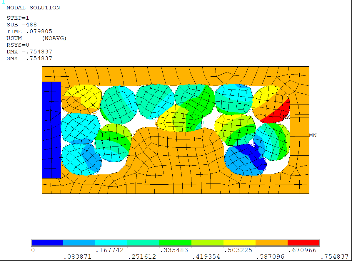 Deformation at 80% load