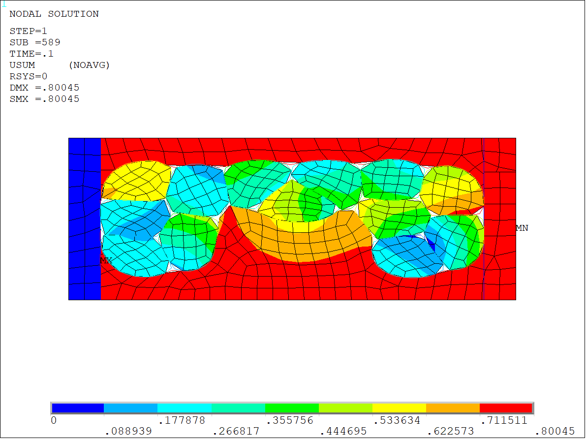 Final wire deformation