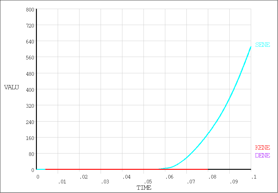 Potential energy, kinetic energy, and damping energy vs. time (adaptive mass proportional damping)