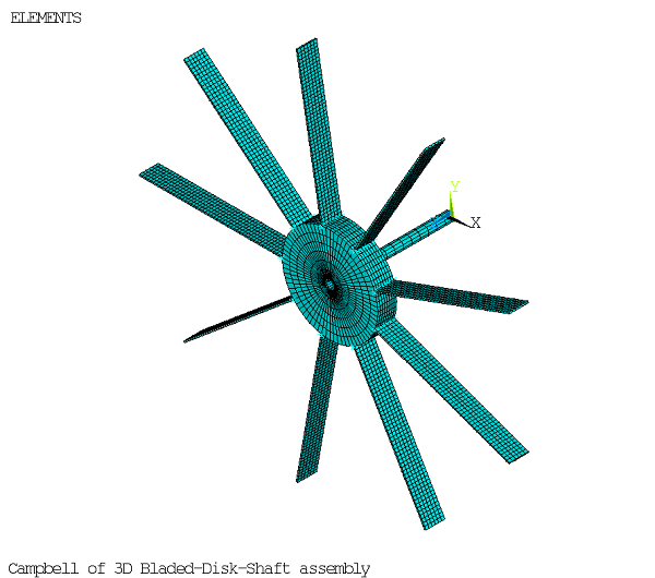 Bladed Shaft-Disk Assembly (THETA = 0)
