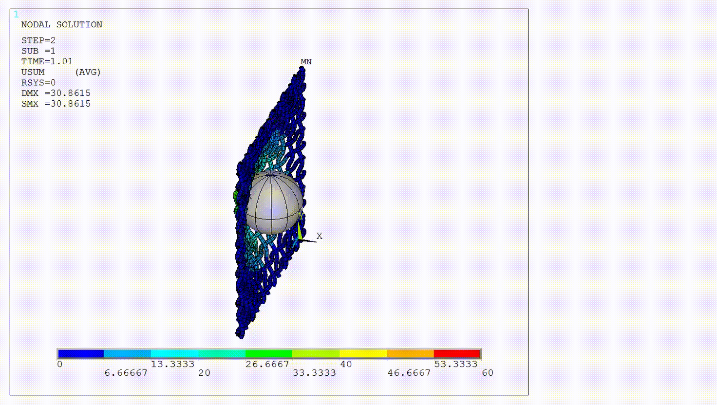 Semi-Implicit Example Model
