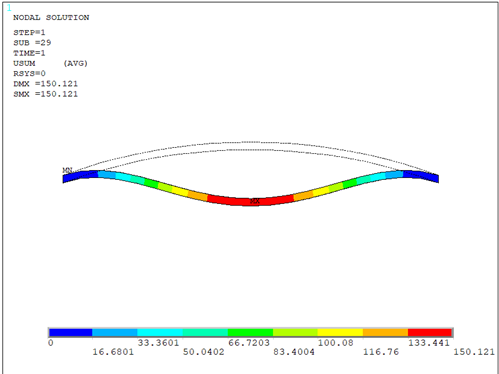 Solution Transition Example Model - Collapse of a Slender Beam