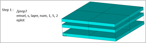 Select and display layers in PREP7 and POST1