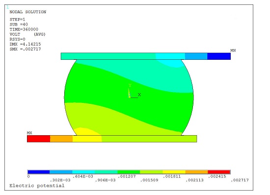 Electric Potential in the Solder Joint