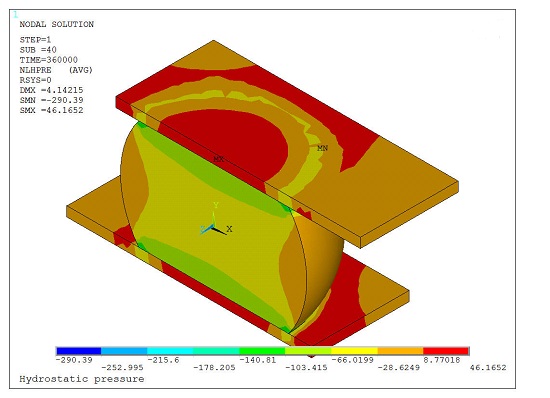 Hydrostatic Pressure in the Solder Joint
