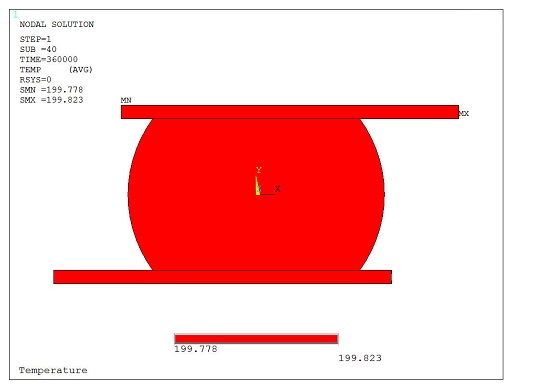 Temperature Distribution in the Solder Joint