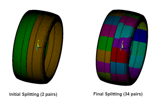 Splitting of Disconnected Regions in the Same Pair