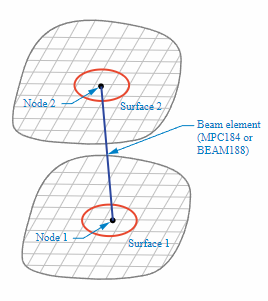Beam Element Created for Spot Weld