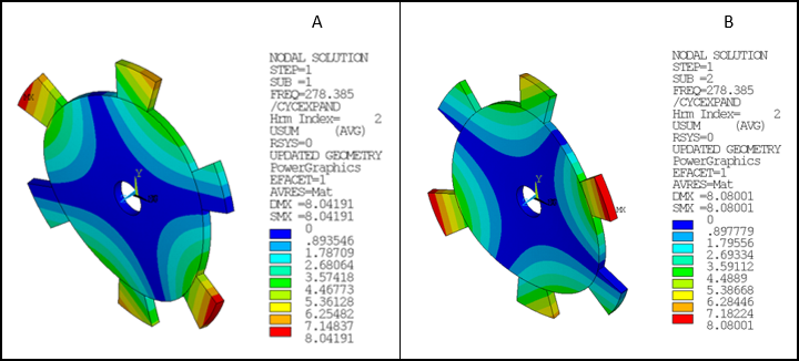Displacement vector sum results from CYCLIC solution at modal frequency = 278.385 Hz.