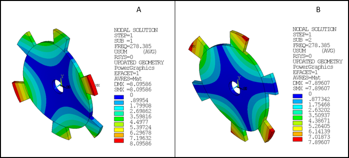Displacement vector sum results from MSOPT/CECYCMS solution at modal frequency = 278.385 Hz.