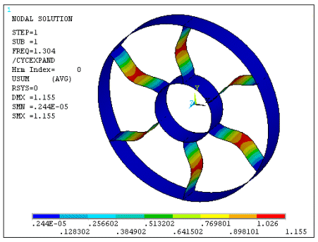Example Buckling Cyclic Symmetry Analysis Results