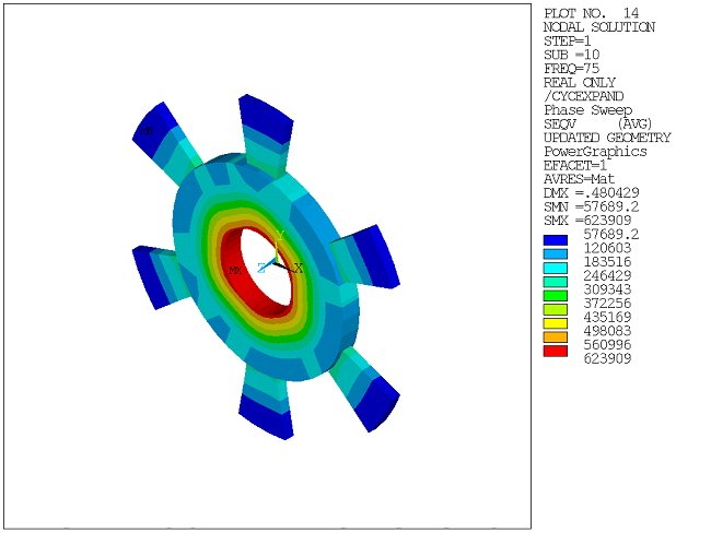Contour Nodal Plot of Equivalent Stress Solution at Frequency 75 Hz