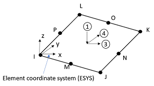 Fluid Penetration Pressure Directions