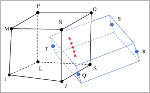REINF265 Special-Purpose Geometry