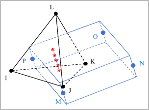 REINF265 Special-Purpose Geometry