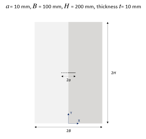 Geometrical details of the Specimen