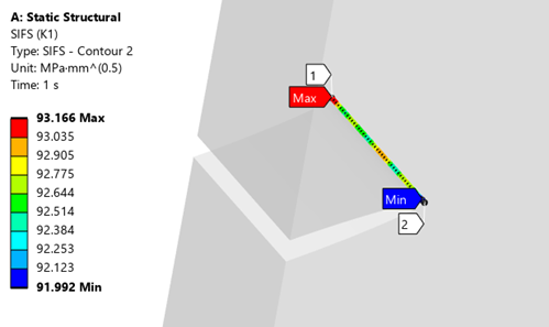 Stress-intensity factor K1 along crack front