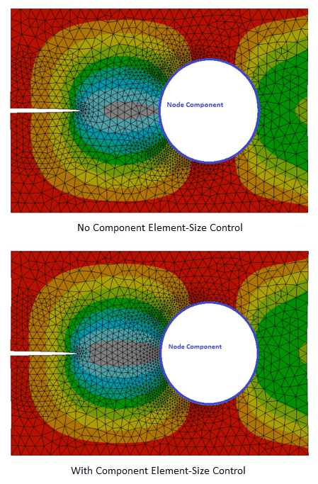 Element-Size Control to Avoid Coarsening on the Boundary