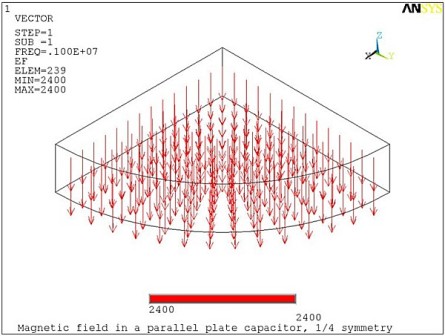 Electric Field in the Capacitor