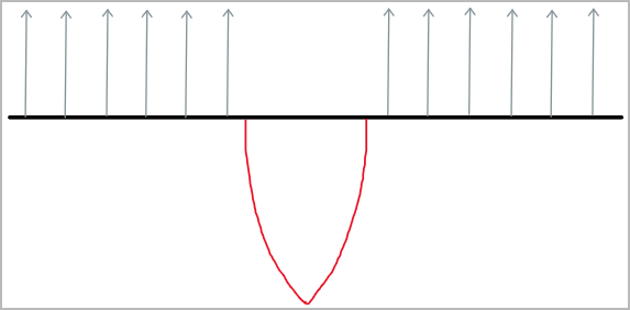 Loaded surface in a model before and after remeshing with void creation