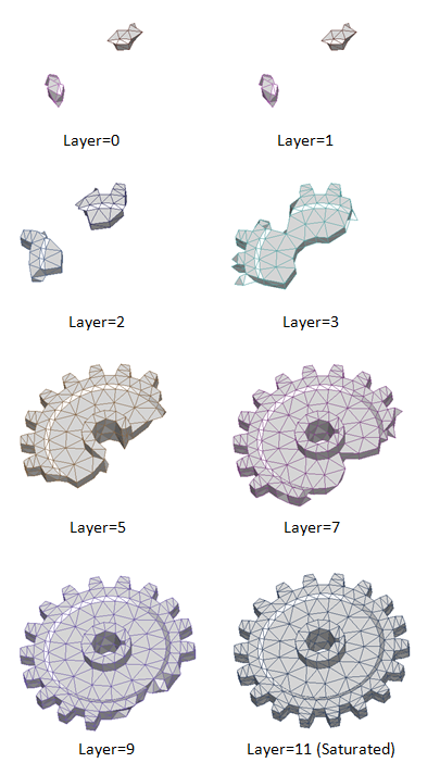 Partial Remesh: Sculpting Remesh Regions