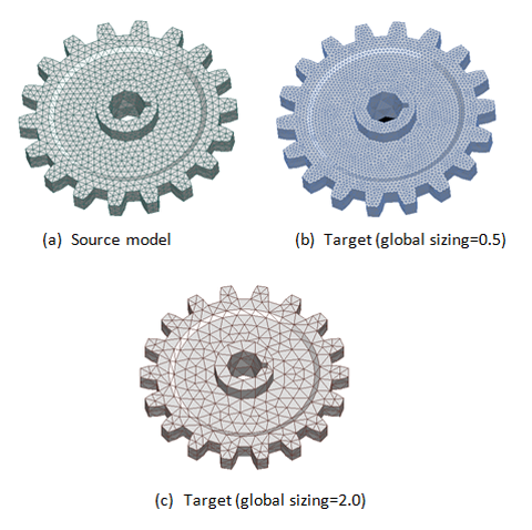 Global Sizing (VAL2)