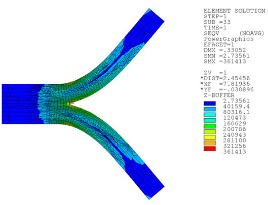 Crack Simulation Solution with Three Mesh Refinements