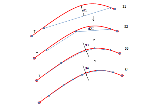 Gap Reduction with Successive Mesh Refinement by Element Splitting