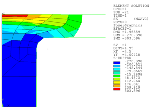 Deformed Rubber Seal with Mesh Refinements