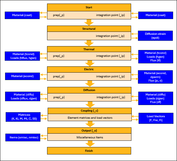 Workflows of User-programmable Quantities