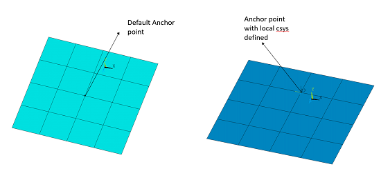 Default and User-Specified Anchor Points