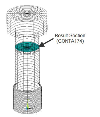 Result Section in the Bolt at y = 280