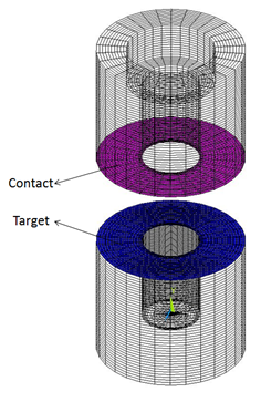 Contact and Target Surfaces at the Cover Plate and Base Plate