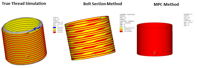 Contact Status in the Thread Region for all Three Methods