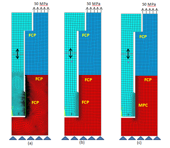 2D Axisymmetric Problem Setup for (a) True Thread, (b) Bolt Section, (c) MPC Bonded Method