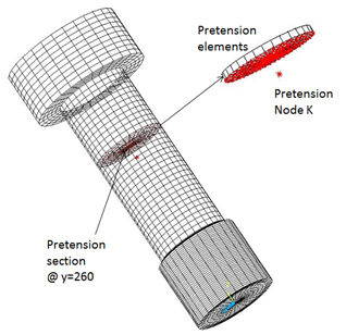 Pretension Section in the Bolt Model at y = 260 mm
