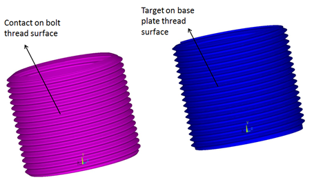 Contact and Target Surfaces at the Bolt Thread and the Base Plate Thread